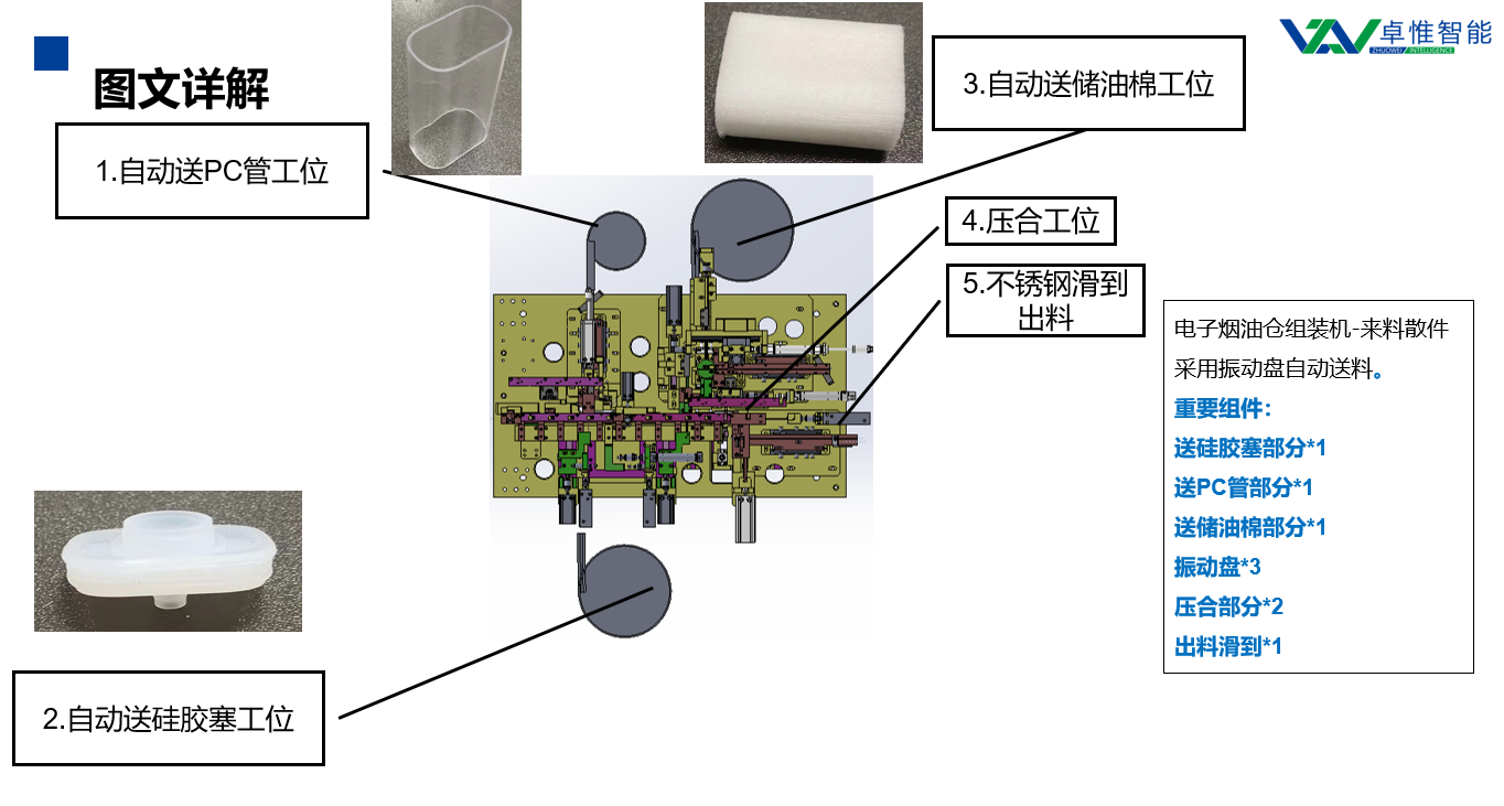 电子雾化烟油仓组装机方案.png